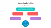 500857-Marketing-Priorities_04