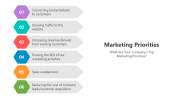 500857-Marketing-Priorities_05