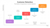 500860-Customers-Retention_05