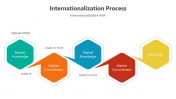 500901-internationalization-process-02