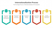 500901-internationalization-process-04