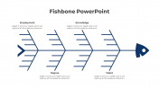 Editable Fishbone PowerPoint And Google Slides Template 