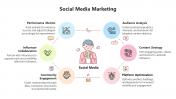 Coolest Social Media Marketing PPT And Google Slides