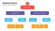 Best Business Finance PPT And Google Slides Template