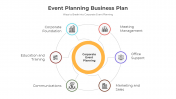 Event Planning Business Plan PowerPoint And Google Slides