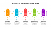 Optimize Business Process PowerPoint And Google Slides