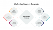 Try Our Marketing Strategy PPT Templates And Google Slides Themes