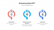 Editable Level Of Relationship PowerPoint And Google Slides