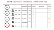 Executive Dashboard PowerPoint Template and Google Slides