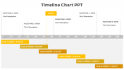 Timeline Chart PowerPoint And Google Slides Template