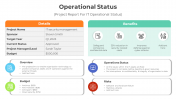 Innovative Operational Status PowerPoint And Google Slides