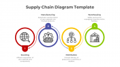 Creative Supply Chain Diagram PPT And Google Slides