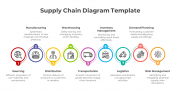 Maximize Supply Chain Diagram PowerPoint And Google Slides