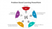 Innovative Problem Based Learning PPT And Google Slides