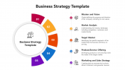 Majestic Business Strategy PowerPoint And google Slides