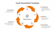 Easy To Customize Cycle PPT And Google Slides Template