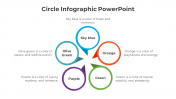 Amazing Circle Infographic PPT Template And Google Slides