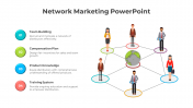 Amazing Network Marketing PPT Template And Google Slides