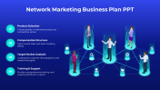 Innovate Network Marketing Business Plan Google Slides