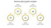 Get the Best Business Plan Timeline Template Presentation