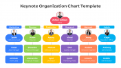 Amazing Keynote Organization Chart PPT And Google Slides