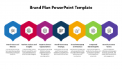 Imaginative Brand Plan PowerPoint And Google Slides