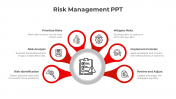 Effective Risk Management PPT And Google Slides Template