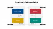 79484-Gap-Analysis-PPT-Presentation_08