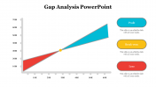 79484-Gap-Analysis-PPT-Presentation_10