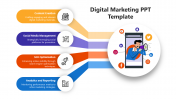 Astounding Digital Marketing PowerPoint And Google Slides