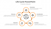 Life Cycle PowerPoint And Google Slides With Orange Color