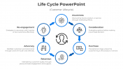 Customized Life Cycle PowerPoint And Google Slides Template