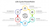 Optimize Life Cycle PowerPoint And Google Slides Template