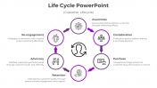 Amazing Life Cycle PowerPoint And Google Slides Template