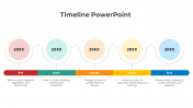 Easy Editable Timeline PPT And Google Slides Template