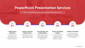 Best PowerPoint Presentation Services Templates And Google Slides Themes