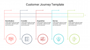 Google Slides Customer Journey and PowerPoint Template