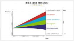 Best 92+ Gap Analysis PowerPoint Templates For Business