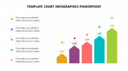 Discover 30+ Chart infographics PowerPoint Templates Presentation