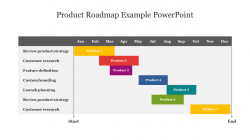 49+ Product Roadmap PowerPoint Templates For Presentation