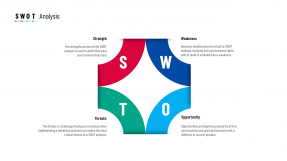 Get 970+ SWOT Analysis PowerPoint Templates PPT Slides