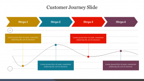 Best 45+ Customer Journey Map PowerPoint Templates