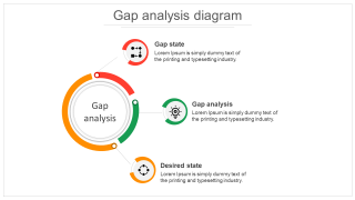 Best 92+ Gap Analysis PowerPoint Templates For Business