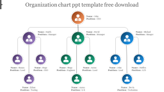 242+ Organization Charts PowerPoint Templates For Companies