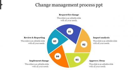 Editable Change Management Process PPT Template