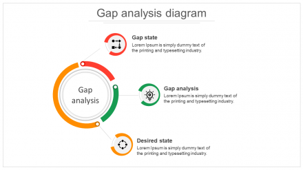 Gap Analysis Diagram Template | PPT Slide