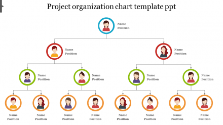 Project Organization Template