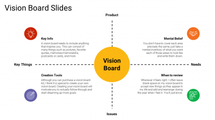 Amazing Vision Board Google Slides Presentation Template