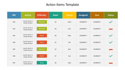 Best Action Items Template For PPT Presentation Slide