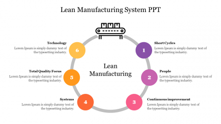 Lean Manufacturing System PPT Presentation Template